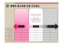 [전략경영] 패밀리 레스토랑 `블랙 스미스` 시나리오 성공 전략-19