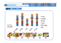 [창업론] 1대1 맞춤 도시락 배달 사업-11