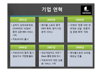 [국제마케팅] 넥슨 중국시장진출 성공전략-6