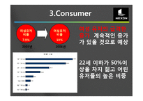 [국제마케팅] 넥슨 중국시장진출 성공전략-16