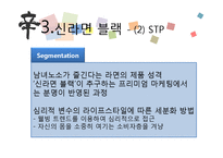 [경영학] 신라면블랙의 전략 실패 사례 분석-7