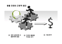 [국제금융] 환율조작국과 한국에 미치는 영향 및 전망-7