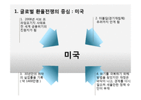 [국제금융] 환율조작국과 한국에 미치는 영향 및 전망-10