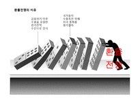 [국제금융] 환율조작국과 한국에 미치는 영향 및 전망-14
