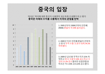 [국제금융] 환율조작국과 한국에 미치는 영향 및 전망-16