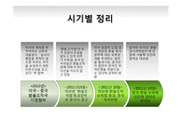 [국제금융] 환율조작국과 한국에 미치는 영향 및 전망-18