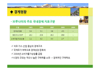 [국제관계] 브루나이의 국제관계와 `더페이스샵` 진출 사례 분석-9