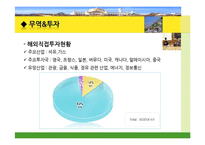[국제관계] 브루나이의 국제관계와 `더페이스샵` 진출 사례 분석-11