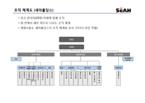[인사관리] 세아그룹의 인적자원관리-6