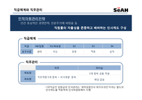 [인사관리] 세아그룹의 인적자원관리-7