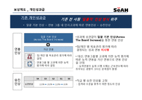 [인사관리] 세아그룹의 인적자원관리-15