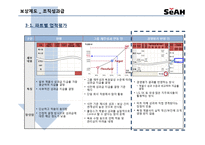 [인사관리] 세아그룹의 인적자원관리-19
