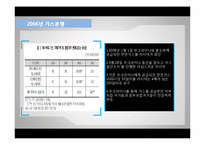 국제 가스분쟁과 한국에 미치는 영향 연구-12