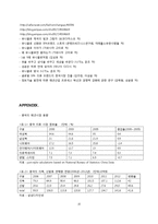 [경영학] 유니클로의 국제 성장전략-15