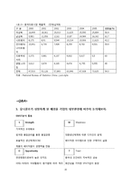 [경영학] 유니클로의 국제 성장전략-16
