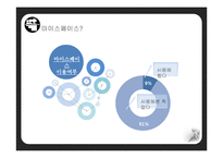[마케팅] 마이스페이스의 한국 진출 실패 사례-3