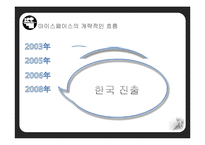 [마케팅] 마이스페이스의 한국 진출 실패 사례-5
