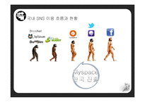 [마케팅] 마이스페이스의 한국 진출 실패 사례-6