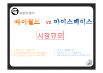 [마케팅] 마이스페이스의 한국 진출 실패 사례-14