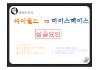 [마케팅] 마이스페이스의 한국 진출 실패 사례-18