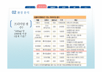 [경영학] 에비앙 마케팅 전략 분석-6