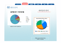 [경영학] 에비앙 마케팅 전략 분석-7