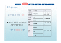 [경영학] 에비앙 마케팅 전략 분석-8
