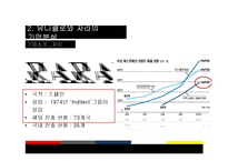 [경영학] 글로벌 SPA 의류 브랜드, 유니클로(Uniqlo)와 자라(Zara)의 한국시장 진출-6