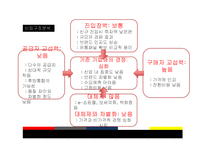 [경영학] 글로벌 SPA 의류 브랜드, 유니클로(Uniqlo)와 자라(Zara)의 한국시장 진출-7