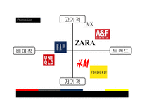 [경영학] 글로벌 SPA 의류 브랜드, 유니클로(Uniqlo)와 자라(Zara)의 한국시장 진출-10