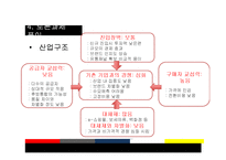 [경영학] 글로벌 SPA 의류 브랜드, 유니클로(Uniqlo)와 자라(Zara)의 한국시장 진출-20