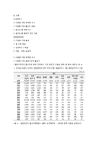 다문화 가정의 가계경제 실태 분석-2