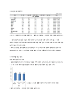 다문화 가정의 가계경제 실태 분석-3
