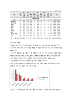 다문화 가정의 가계경제 실태 분석-5