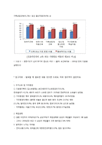 다문화 가정의 가계경제 실태 분석-11