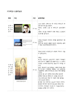 최용신 선생의 상록수 정신 브랜드화-2