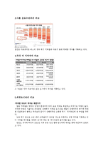 [행정론] 서울시 지하철의 적자 원인과 대책-5