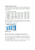 [행정론] 서울시 지하철의 적자 원인과 대책-7
