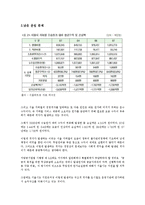[행정론] 서울시 지하철의 적자 원인과 대책-8
