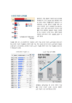 노인 자살의 실태와 원인 및 해결방안-4
