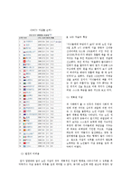 노인 자살의 실태와 원인 및 해결방안-5