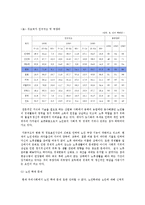 노인 자살의 실태와 원인 및 해결방안-10