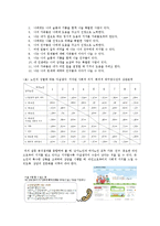 노인 자살의 실태와 원인 및 해결방안-13