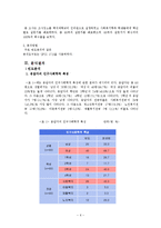 [조사방법론] 사회복지 전공자들의 사회복지학 실태 만족도-6