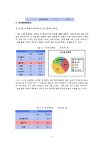 [조사방법론] 사회복지 전공자들의 사회복지학 실태 만족도-7