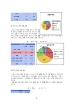 [조사방법론] 사회복지 전공자들의 사회복지학 실태 만족도-8