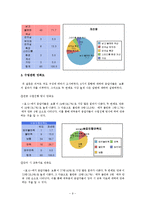 [조사방법론] 사회복지 전공자들의 사회복지학 실태 만족도-9