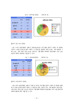 [조사방법론] 사회복지 전공자들의 사회복지학 실태 만족도-10