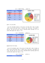[조사방법론] 사회복지 전공자들의 사회복지학 실태 만족도-11