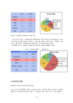[조사방법론] 사회복지 전공자들의 사회복지학 실태 만족도-12